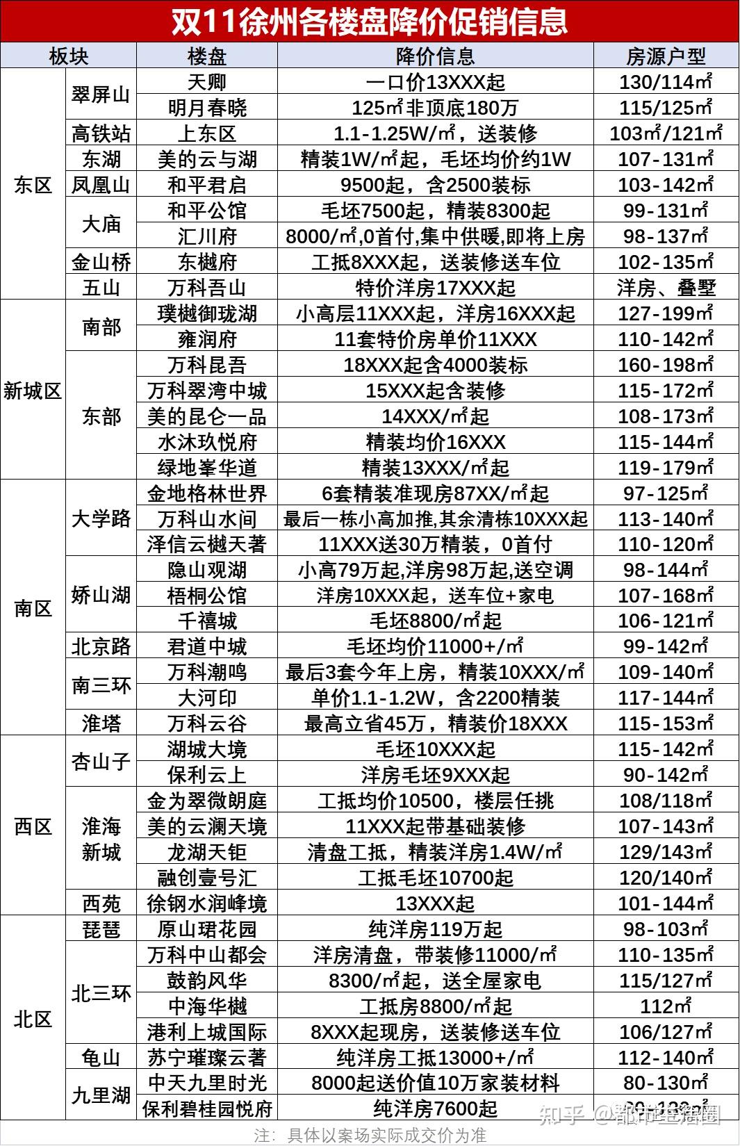 徐州雙溝鎮最新房源，啟航新生活，開啟人生新篇章